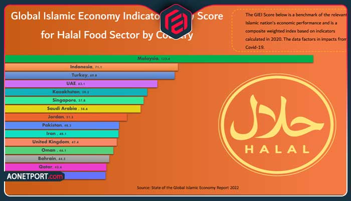 استراتژی موفق برای واردکنندگان ایرانی